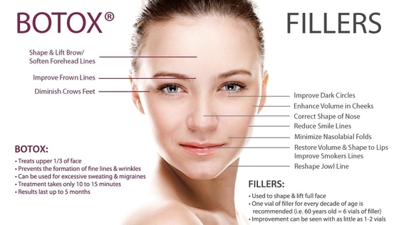 Le grinze rimuovono l'iniezione turca del BTX della tossina botulinica di Allergan 100iu per il fronte